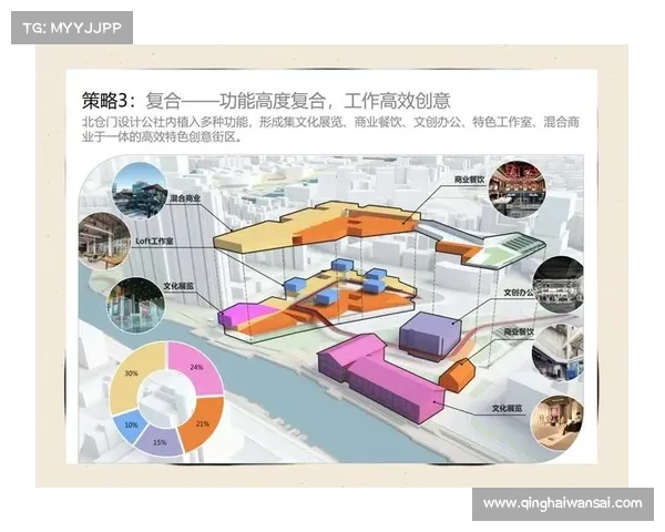 城市更新的五大核心策略探索与实践路径分析 城市更新的五大核心策略探索与实践路径分析